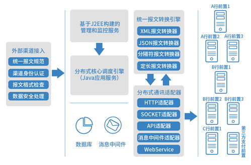 好產(chǎn)品會(huì)說話，長亮科技新一代銀企直連系統(tǒng)以技術(shù)服務(wù)秀絕活
