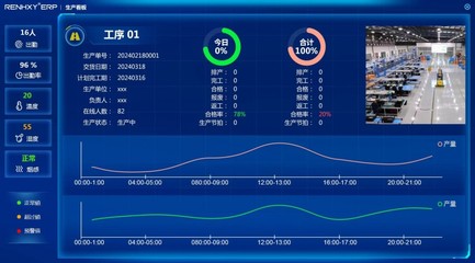 仁和云ERP 一體化解決方案賦能現代生產管理