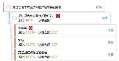 龍江縣吉豐農業技術推廣站華民服務部 科技興農，服務惠民