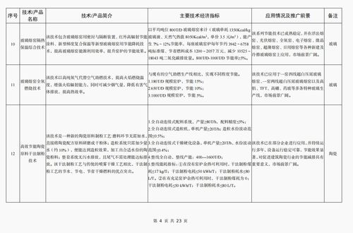 《建材工業(yè)鼓勵(lì)推廣應(yīng)用的技術(shù)和產(chǎn)品目錄（2023年本）》解讀 技術(shù)賦能，引領(lǐng)綠色智能新未來(lái)